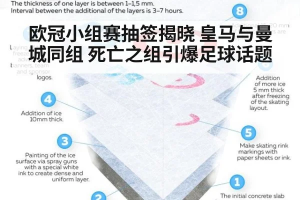欧冠小组赛抽签揭晓 皇马与曼城同组 死亡之组引爆足球话题